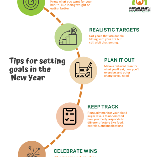 Tips for setting health goals in the new year
